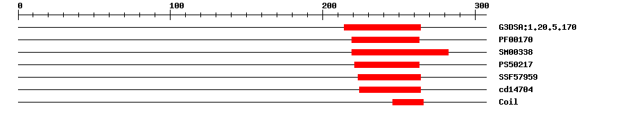 3D Structure