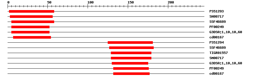 3D Structure