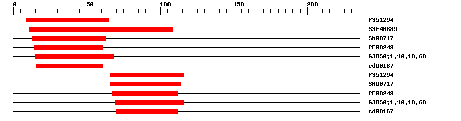 3D Structure