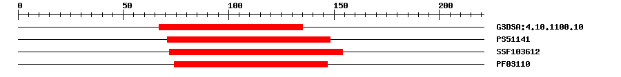 3D Structure