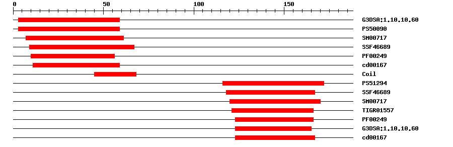 3D Structure