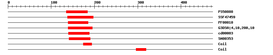 3D Structure