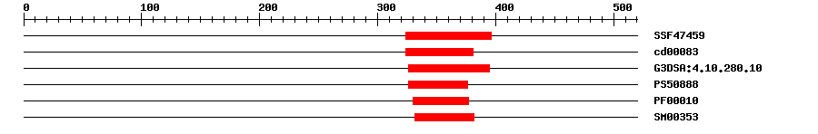 3D Structure