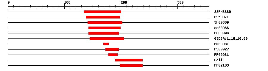 3D Structure