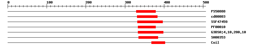 3D Structure