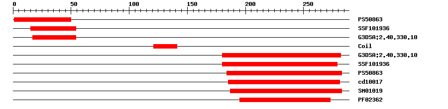 3D Structure