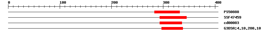 3D Structure