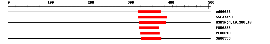 3D Structure