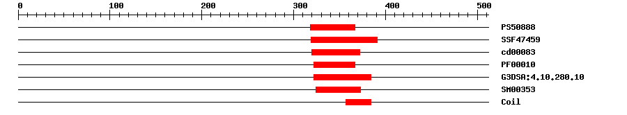 3D Structure