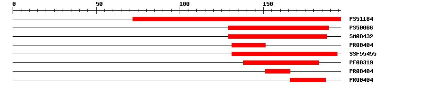 3D Structure