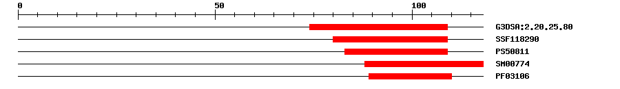 3D Structure