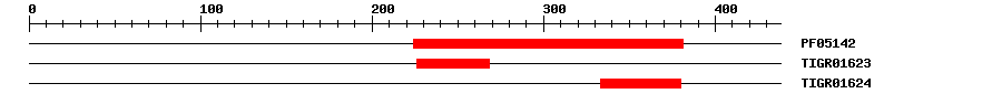 3D Structure