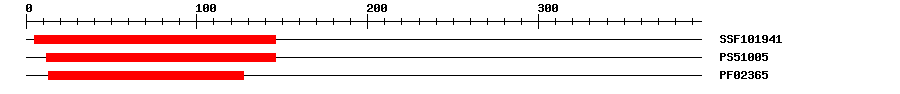 3D Structure