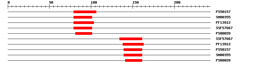 3D Structure