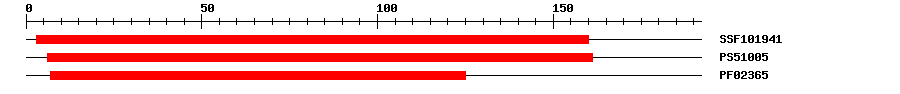 3D Structure