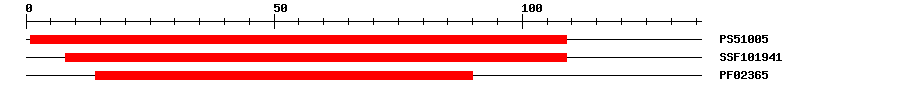 3D Structure
