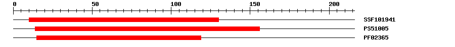 3D Structure