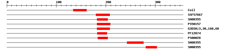 3D Structure