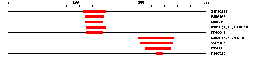 3D Structure