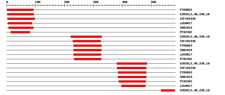 3D Structure