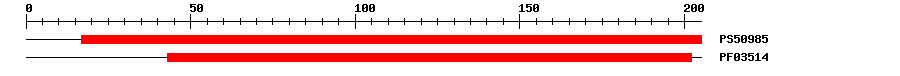 3D Structure