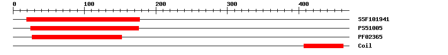 3D Structure