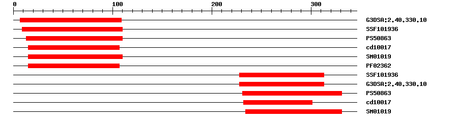 3D Structure