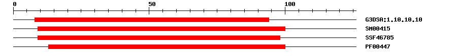 3D Structure