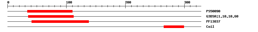 3D Structure