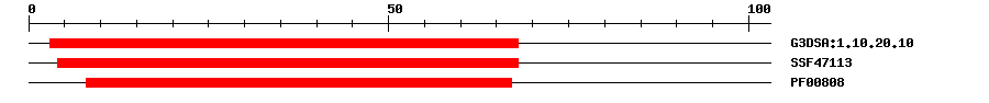 3D Structure