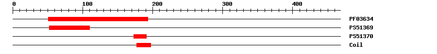 3D Structure