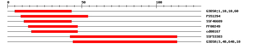 3D Structure