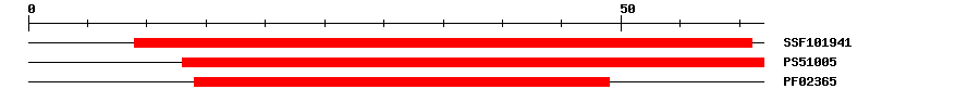 3D Structure