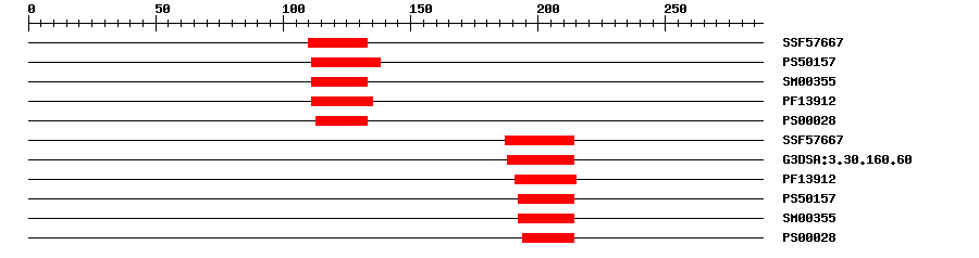 3D Structure