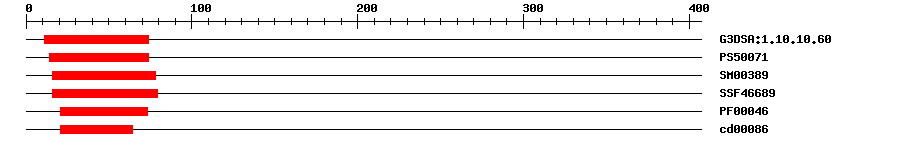 3D Structure