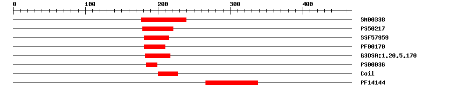 3D Structure