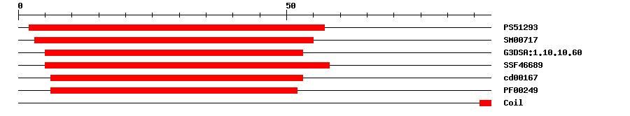 3D Structure