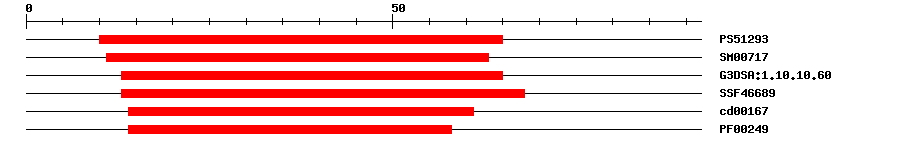 3D Structure