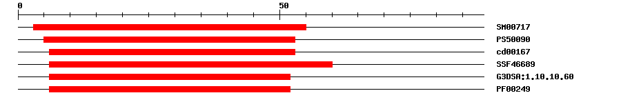 3D Structure