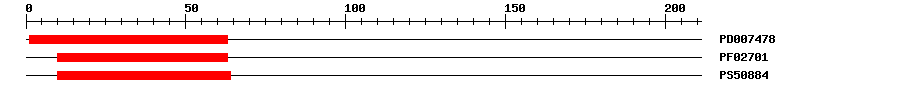 3D Structure