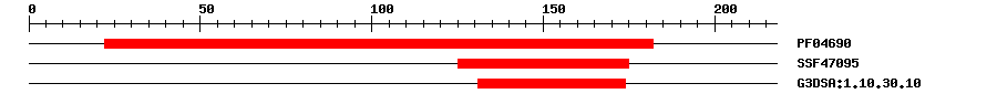3D Structure