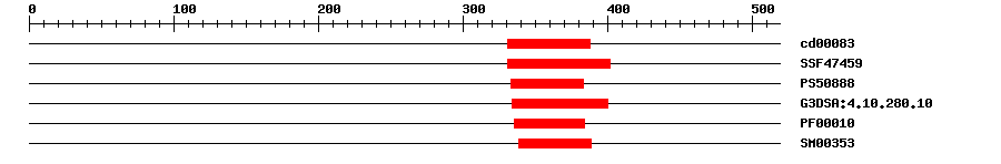 3D Structure