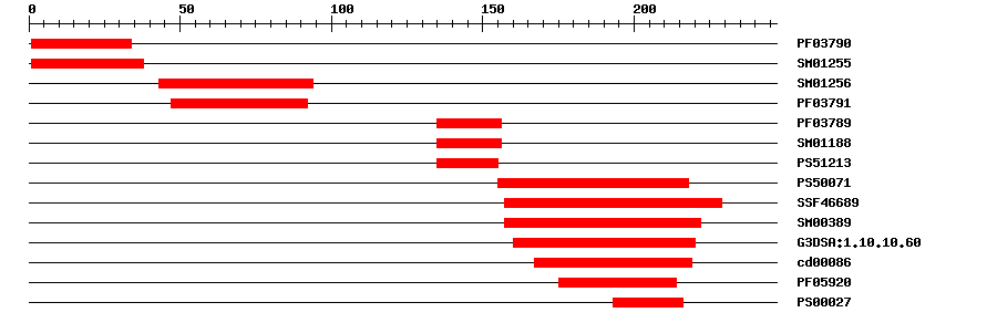 3D Structure