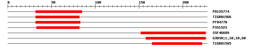 3D Structure
