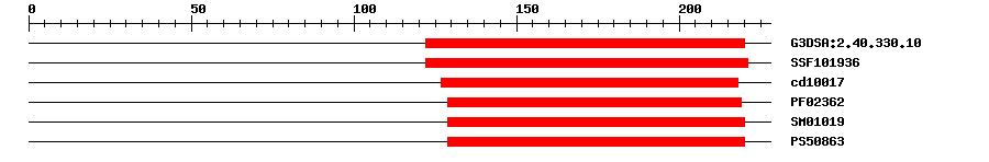 3D Structure