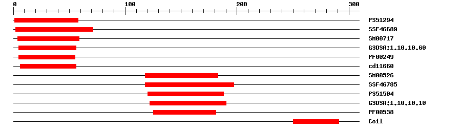 3D Structure