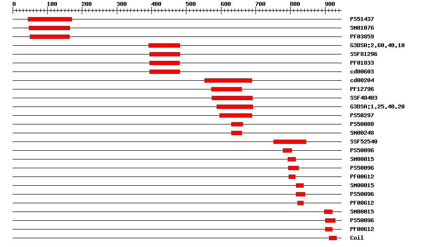 3D Structure