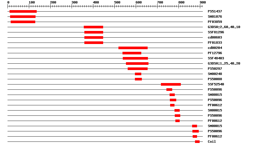 3D Structure