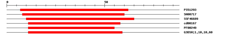 3D Structure