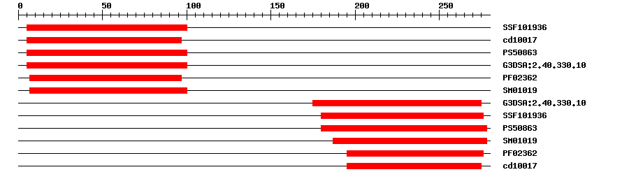 3D Structure